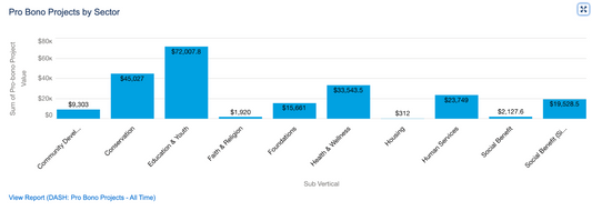 Blaze Your Trail Impact Report for 2023