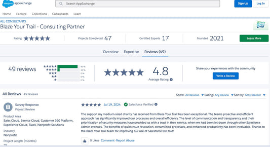 The Power of Customer Reviews🌟