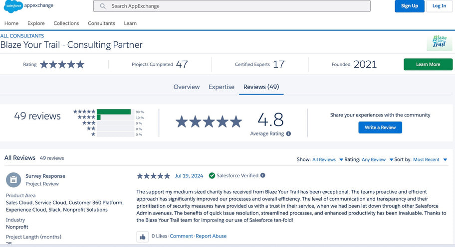 The Power of Customer Reviews🌟