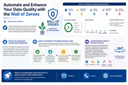 Automate and Enhance Your Data Quality with the Wall of Zeroes