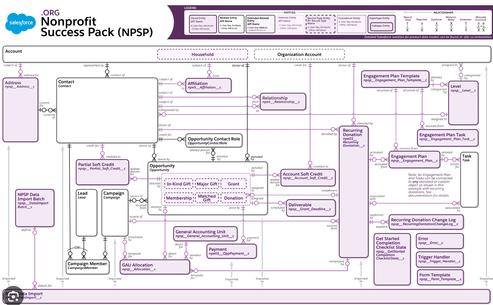 How to disable TDTM Trigger Handlers – Blazeyourtrail.org