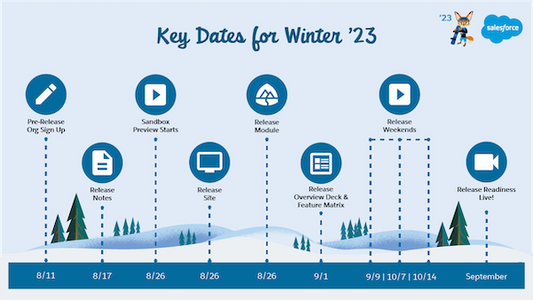 Winter 23 - How to check the impact on your organisation
